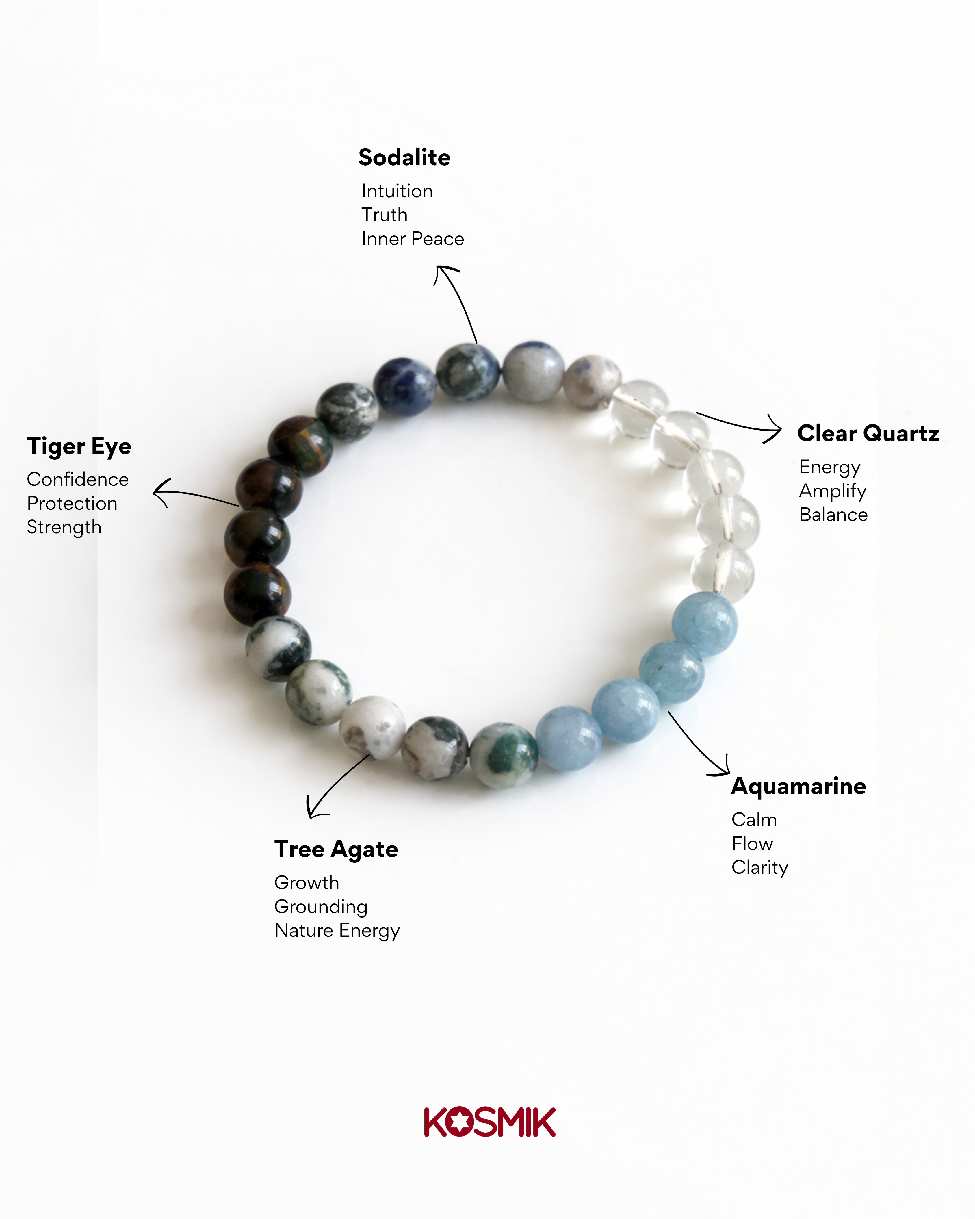 Cosmic Balance Bracelets - Chakras & Elements Healing Stones