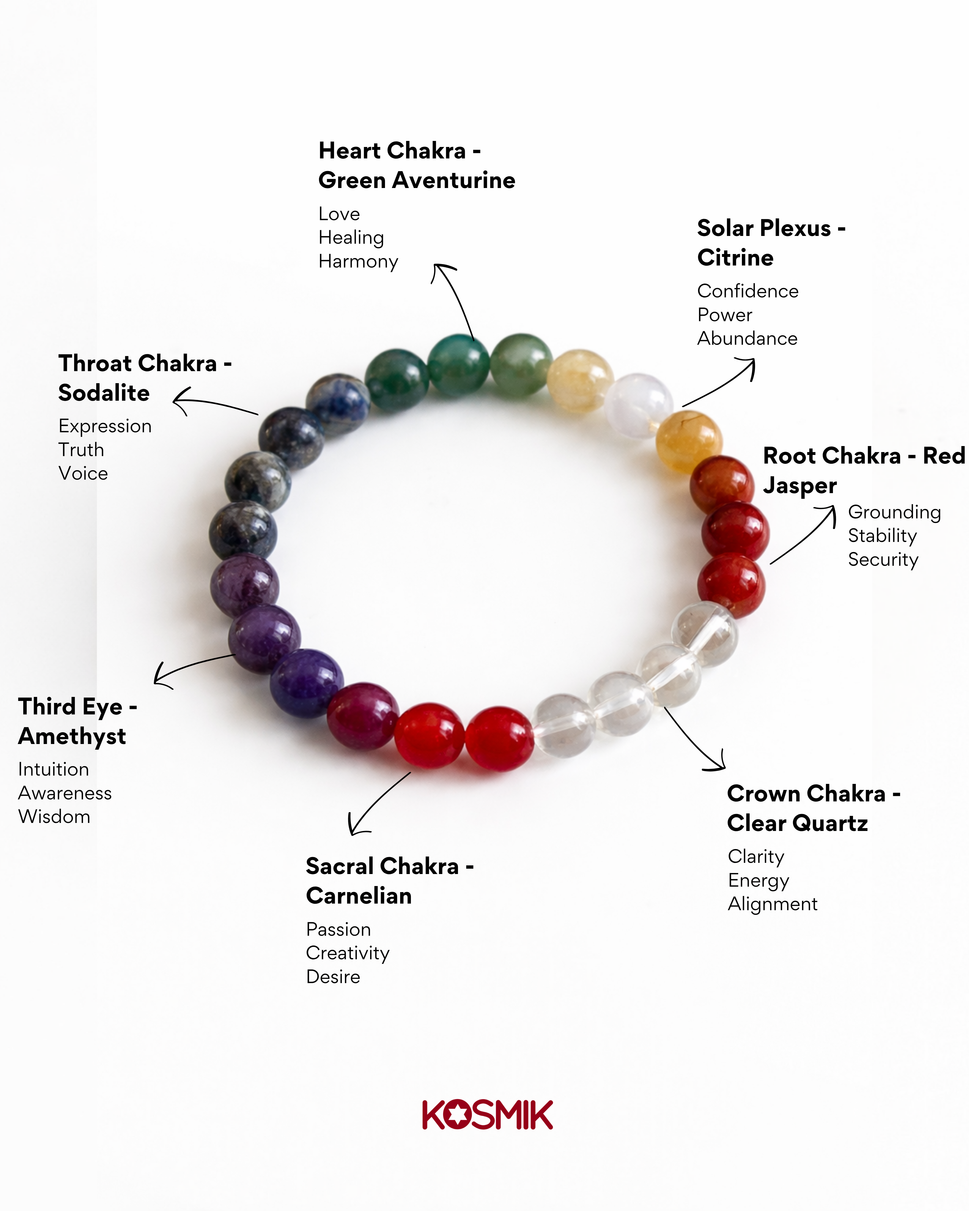 Cosmic Balance Bracelets - Chakras & Elements Healing Stones